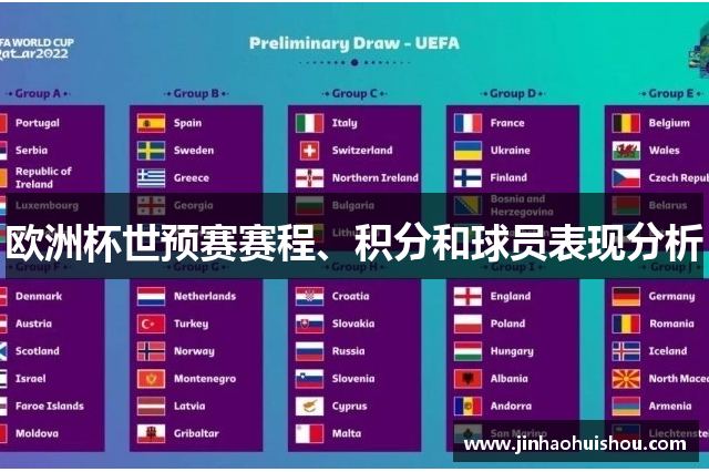 欧洲杯世预赛赛程、积分和球员表现分析
