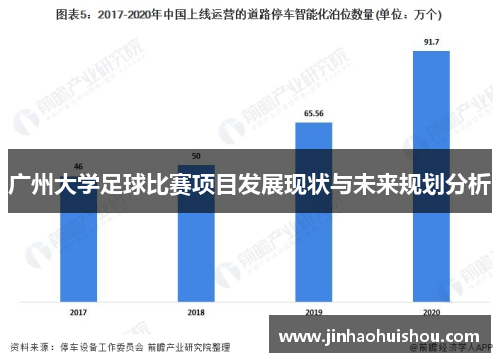 广州大学足球比赛项目发展现状与未来规划分析